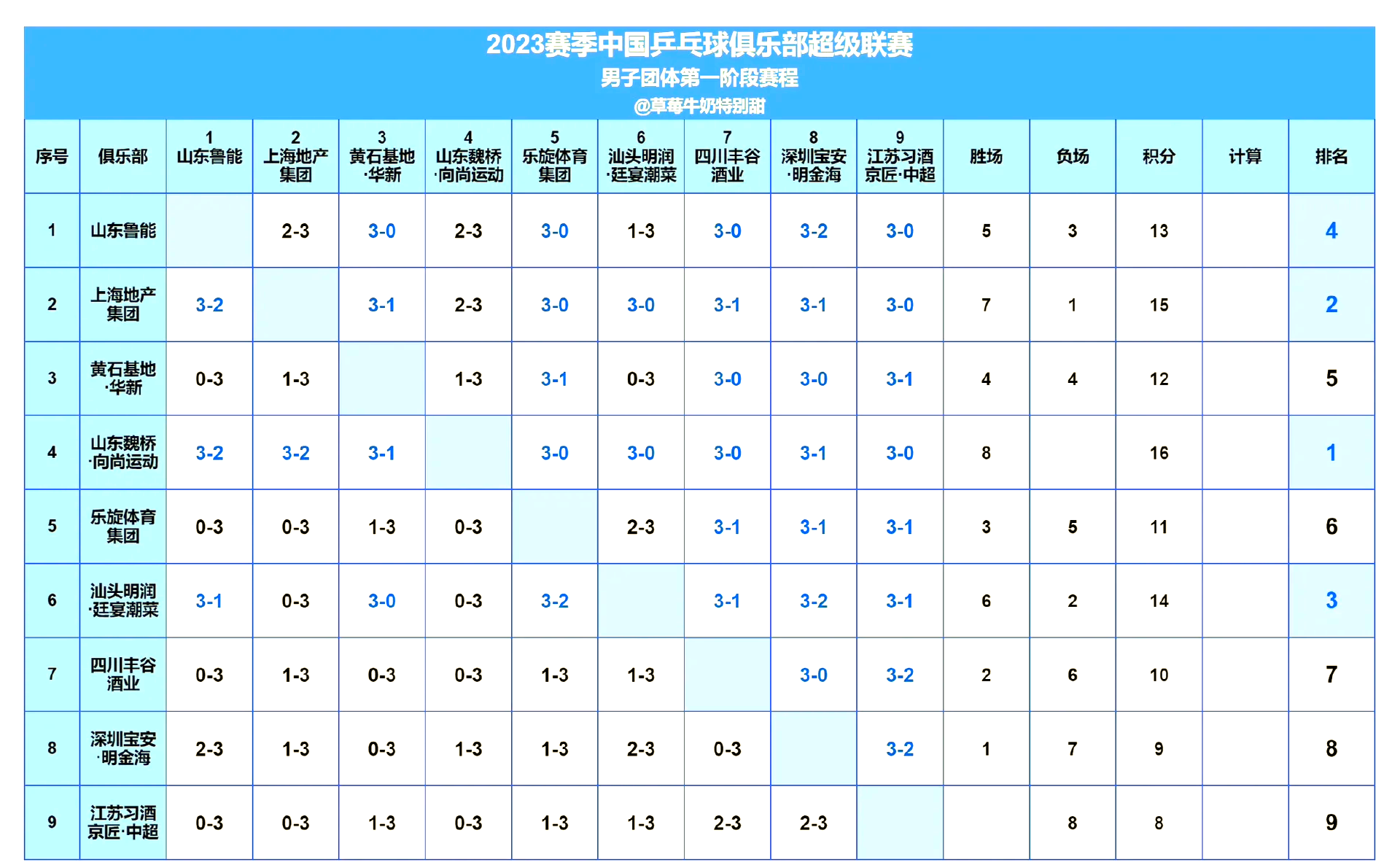 乒超联赛总决赛轰程(乒超联赛总决赛赛程表)